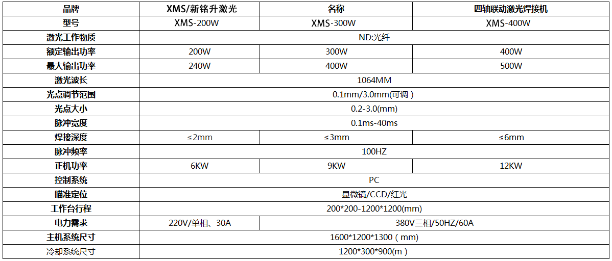 激光焊接機-深圳激光焊接機-激光焊接機價格-【首選深圳民升激光】 激光焊接機-深圳激光焊接機-激光焊接機價格-【首選深圳民升激光】