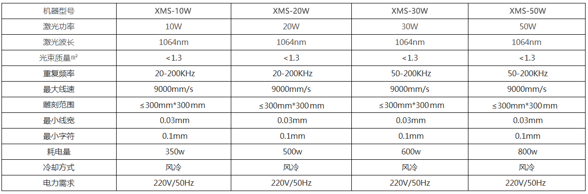 激光打標(biāo)機(jī) 激光打標(biāo)機(jī)